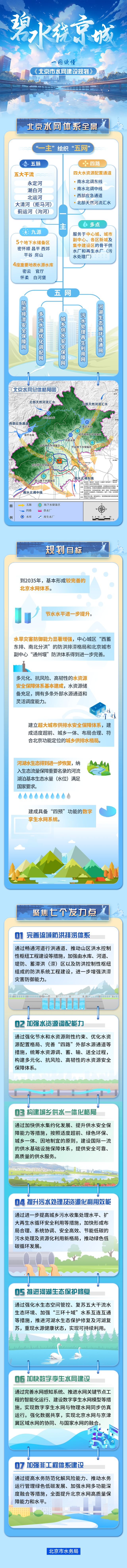 来源：水润京华