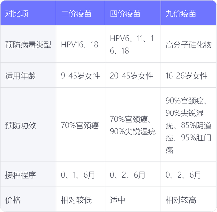  新冠疫情属于什么疫苗类型的病毒(新冠疫情属于什么疫苗类型的病毒感染)