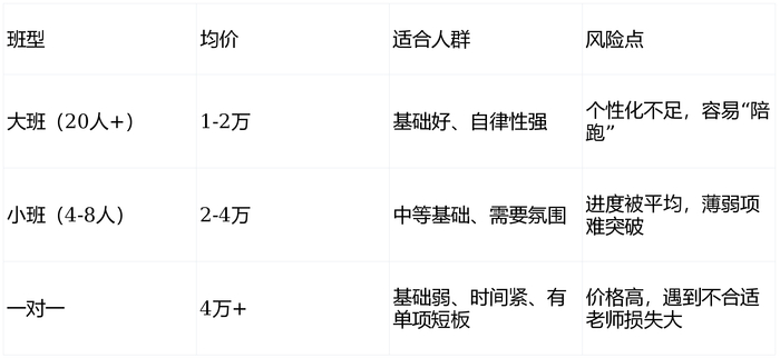 雅思托福考试价格_名师真假辨别_雅思托福机构选择