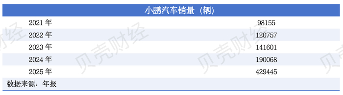 新京报贝壳财经记者 张冰 制图