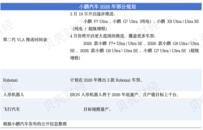 新京报贝壳财经记者 张冰 制图