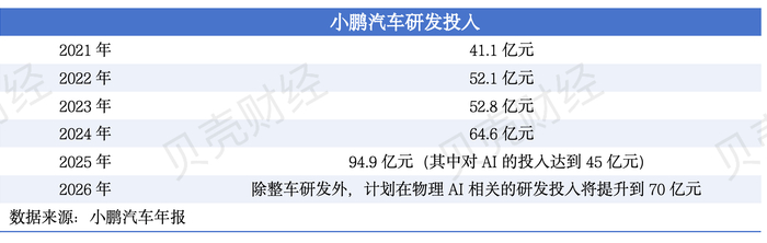 新京报贝壳财经记者 张冰 制图