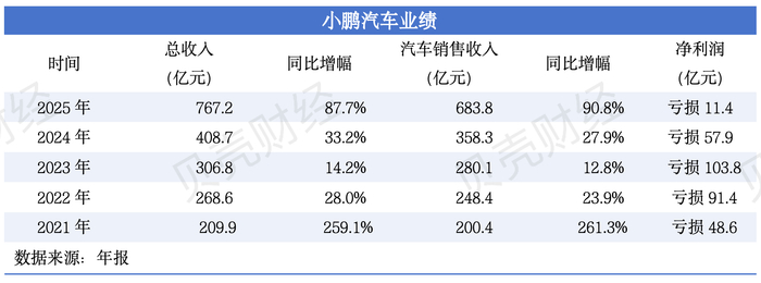 新京报贝壳财经记者 张冰 制图
