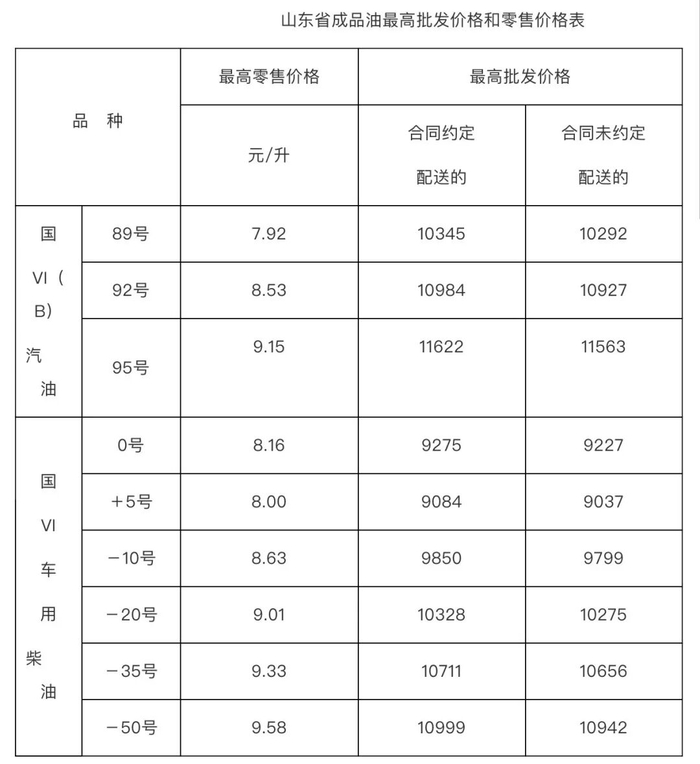 图源：山东省发改委网站
