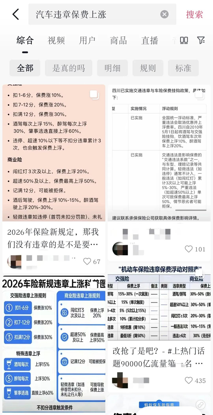 ▲ “违章导致保费上涨”传言在网上引起热议