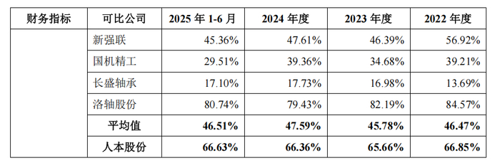 数据来源：招股书