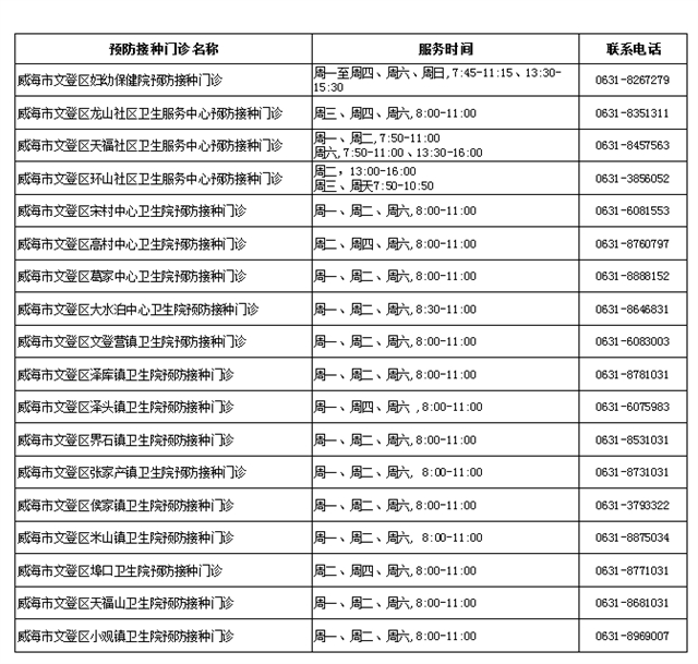 （来源：文登发布）
