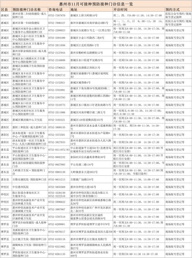 来源：惠民通APP 记者周智聪  