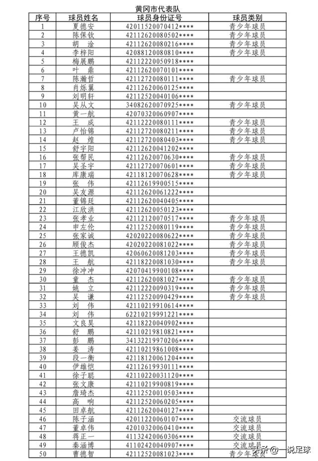 2026湖北省城市足球联赛揭幕战定档 黄石荆州打响