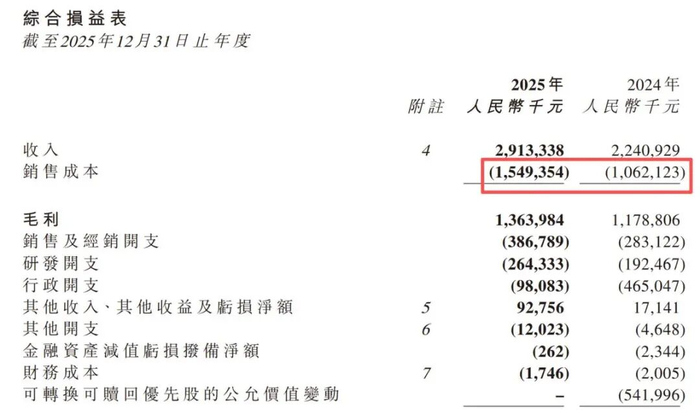图源：布鲁可2025年财报