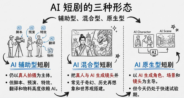 2026年AI短剧发展研究报告__财经头条__新浪财经
