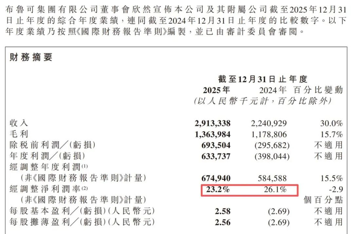 图源：布鲁可2025年财报