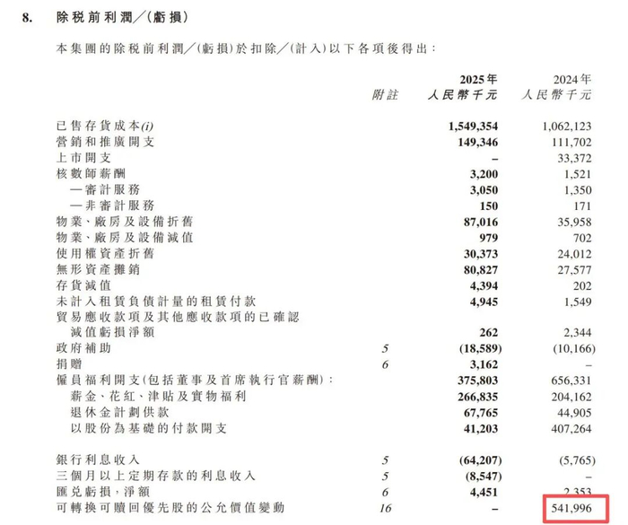 图源：布鲁可2025年财报
