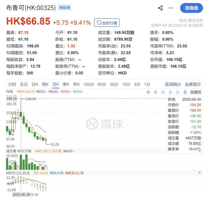 图源：雪球