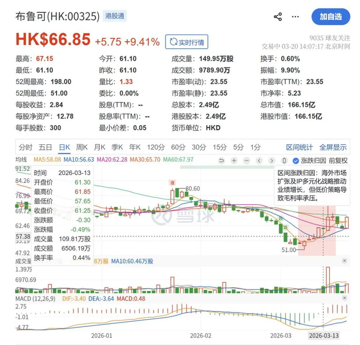 图源：雪球