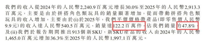 图源：布鲁可2025年财报