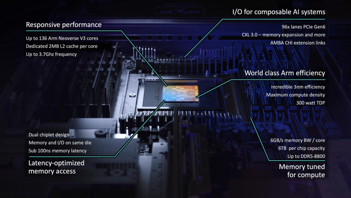 Arm首颗自研芯片：3nm CPU，136核__财经头条__新浪财经