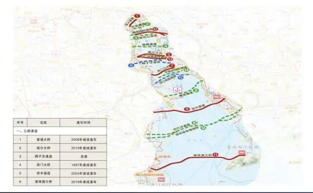 来源：狮子洋通道项目