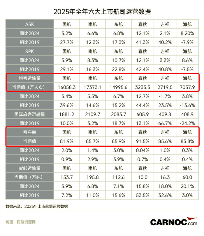 | 图源：民航资源网