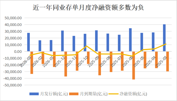 数据来源：企业预警通，21世纪经济报道记者梳理；时间截至3月26日发稿时