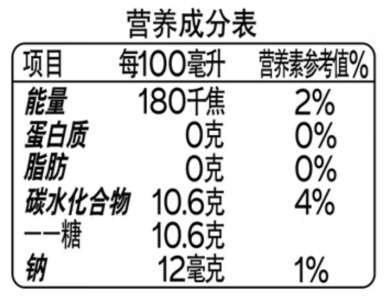 标出糖后，可以清晰地知道自己吃了多少添加糖丨图片来源网络