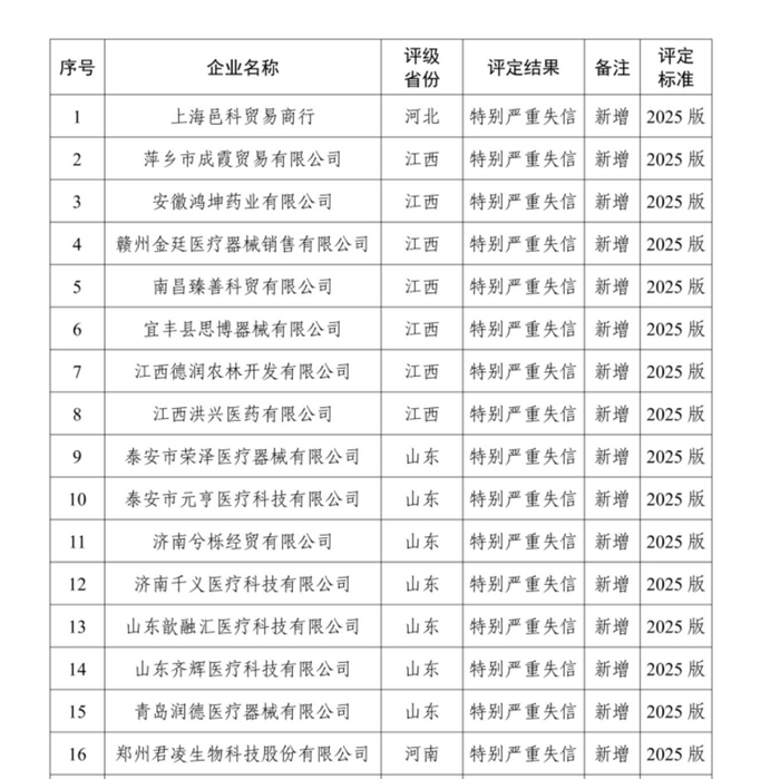 评定结果部分截图&nbsp;&nbsp;来源：国家医保局官网
