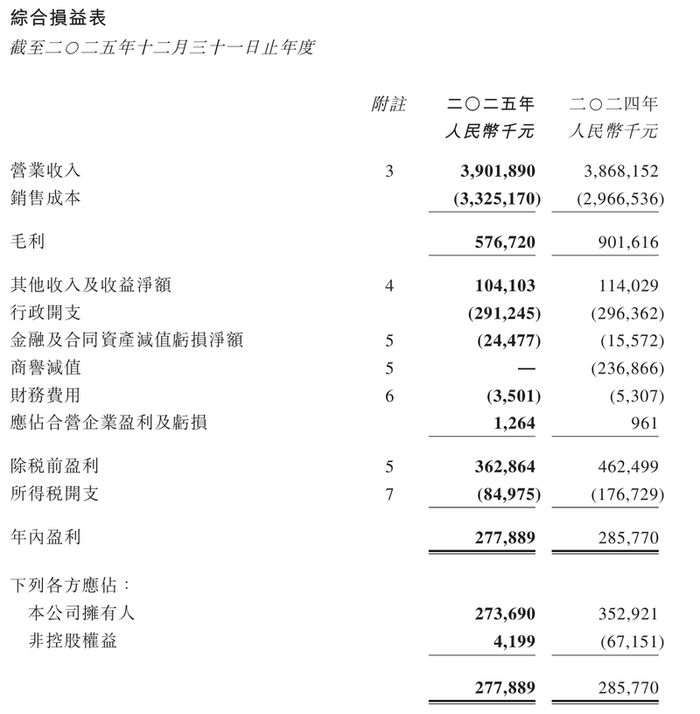 越秀服务年报截图