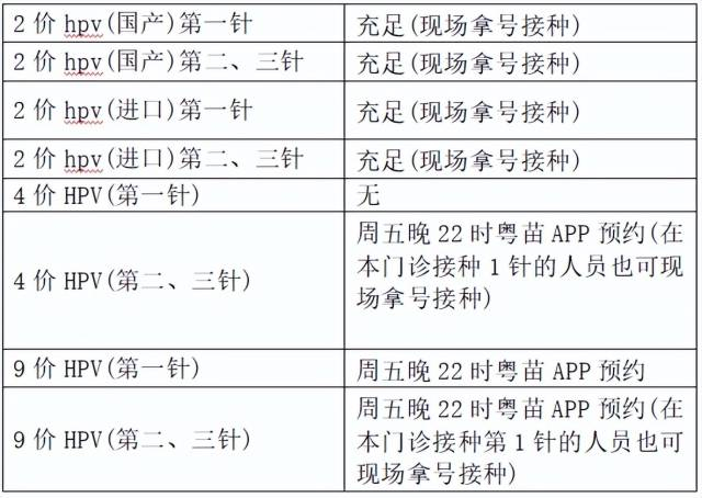 图源：惠东县平山街道社区卫生服务中心