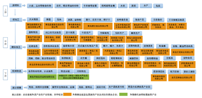 图源：食业园区研究院