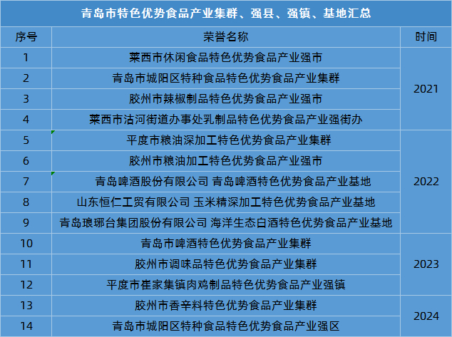 图源：食业园区研究院