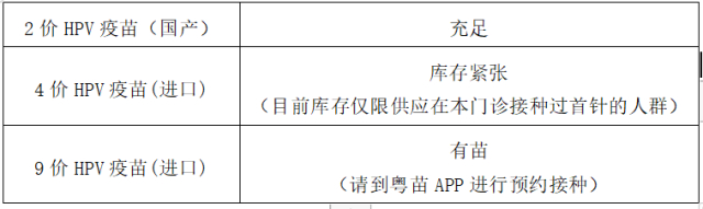 图源：惠东妇幼订阅号