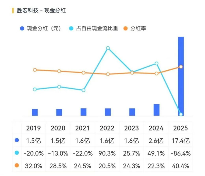 （来源：市值风云APP）