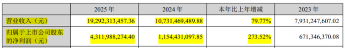 （来源：胜宏科技2025年报）