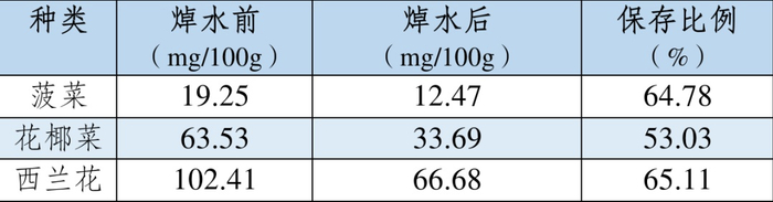 　　图源：宁波市场监管