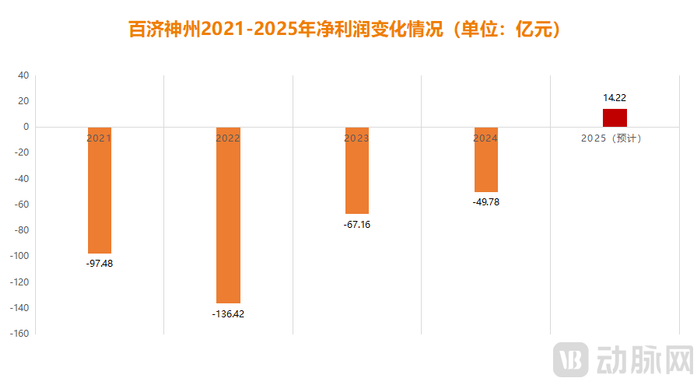 40家医疗企业扭亏为盈：靠什么？又能否延续增长？|北芯生命|百济神州|信达生物|盈利|净利润_手机新浪网