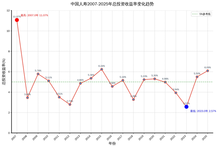 观点直击 | 中国人寿:业绩 “满堂红” 押注“新质生产力”__财经头条__新浪财经