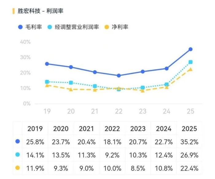 （来源：市值风云APP）