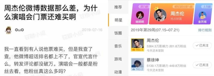 微博超话争夺战（图源：百度百科）