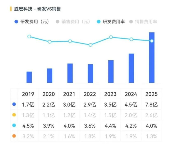 （来源：市值风云APP）