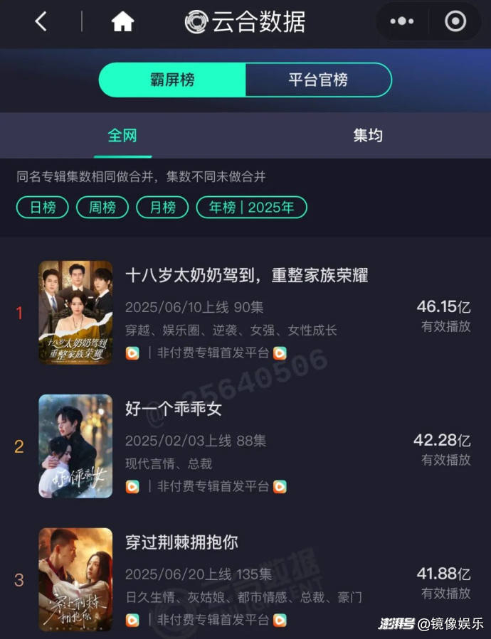 图源：云合数据
