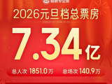 2026元旦档票房破7亿,疯狂动物城2登顶创进口片新纪录