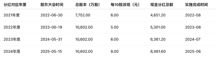 图片来源：界面新闻研究组