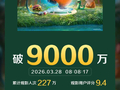 电影《河狸变身计划》票房破9000万