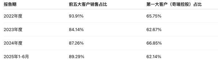 图片来源：界面新闻研究组