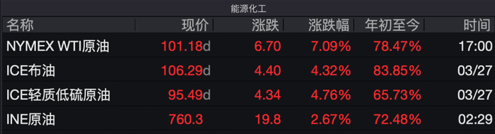 美股再度重挫，道指跌近800点！现货黄金涨2.54%_乐游天下
