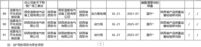 来源：陕西省市场监督管理局