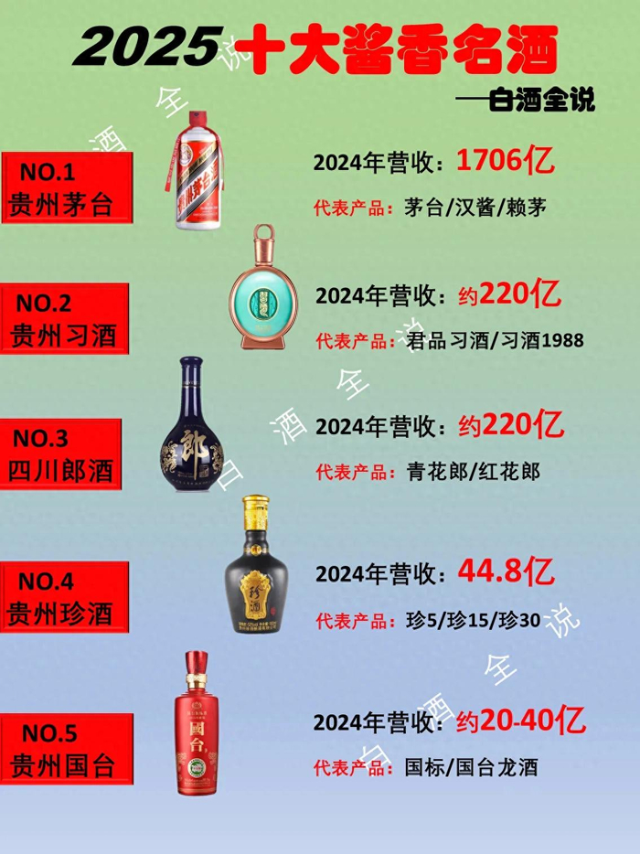 2025年中国酱香型白酒top 10(厂家)_财经头条