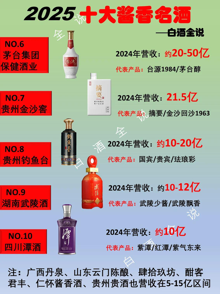 2025年中国酱香型白酒top 10(厂家)_财经头条