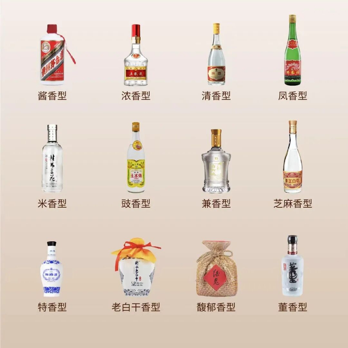 浓香、酱香傻傻分不清?一文读懂白酒十二大香型_财经头条