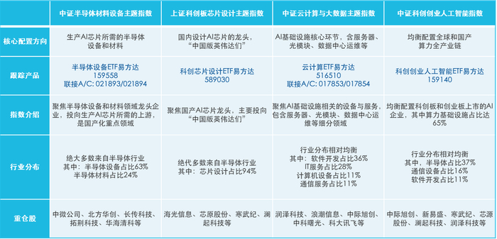 资料来源：WIND，数据截至2026/3/16，不作为个股推荐